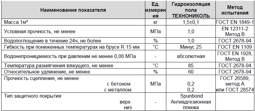 Гидроизоляция пола технониколь 0 75х10м