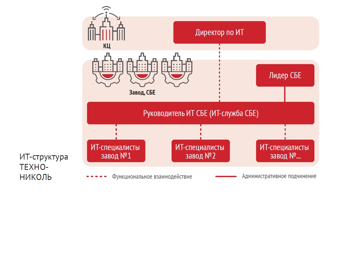 Ода децентрализации