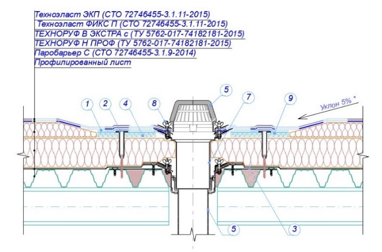 Технониколь технологическая карта кровля технониколь